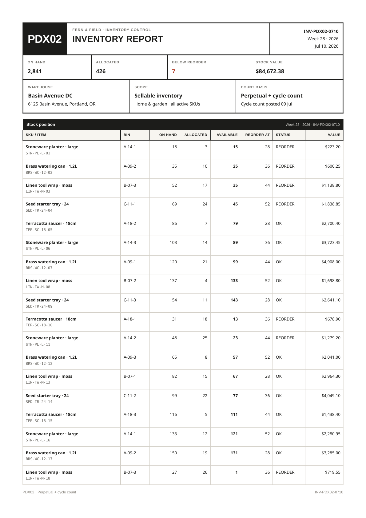 Inventory report PDF template preview
