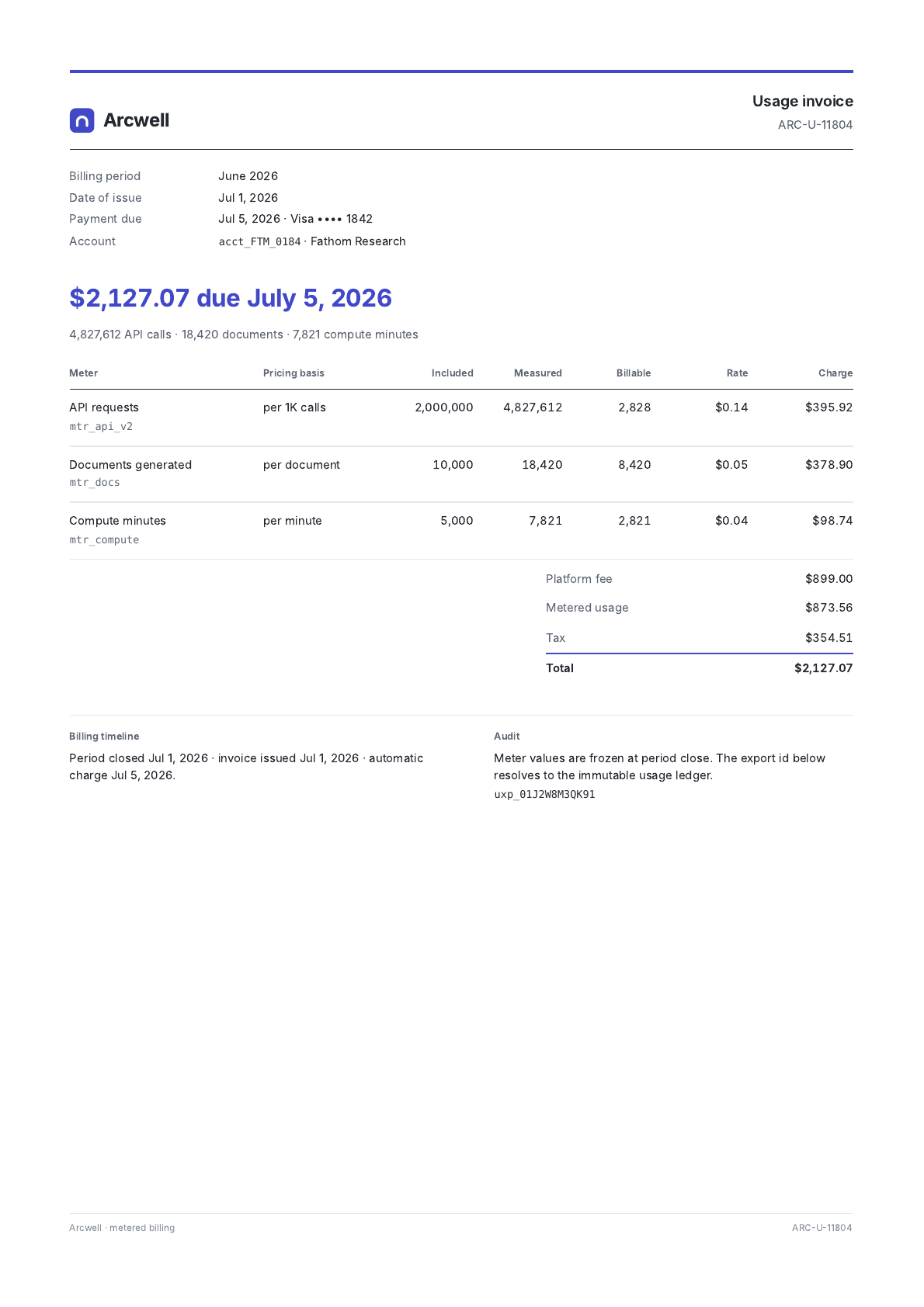 Usage-based invoice PDF template preview